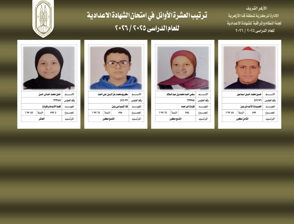 أسماء أوائل الشهادة الإعدادية الأزهرية بمحافظة قنا أسماء أوائل الشهادة الإعدادية الأزهرية بمحافظة قنا